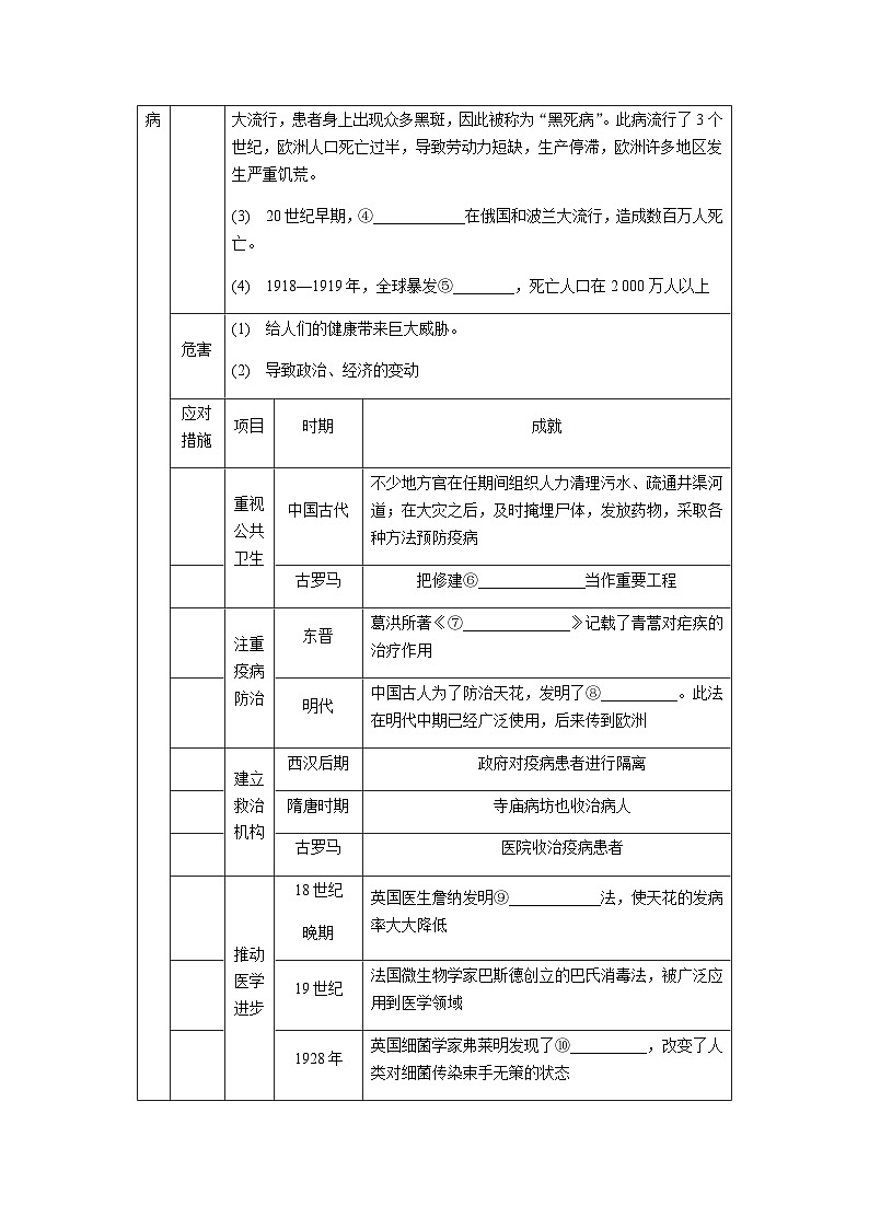 第六单元 医疗与公共卫生 导学案（含答案）--2024届高三历史统编版（2019）选择性必修3 复习第2页