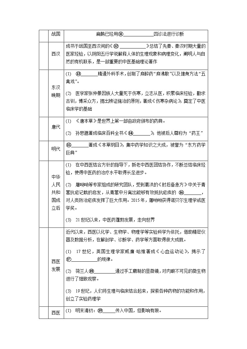 第六单元 医疗与公共卫生 导学案（含答案）--2024届高三历史统编版（2019）选择性必修3 复习第3页