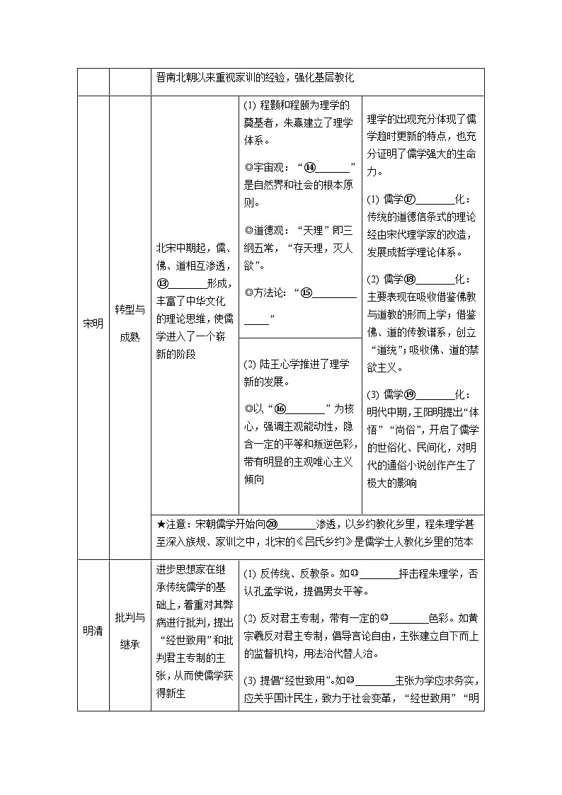 第6课 秦至清前中叶的文化交流与传播 导学案（含答案）---2024届高三历史统编版二轮复习第3页