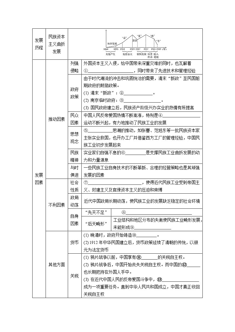 第16课 近代经济结构的变动与民族工业的产生 导学案（含答案）-2024届高三历史统编版二轮复习第3页