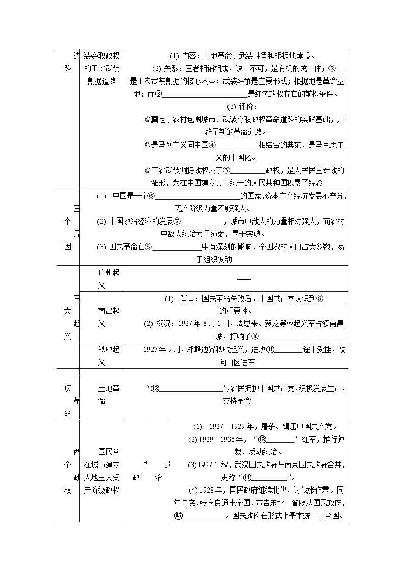 第23课 南京国民政府的统治和中国共产党开辟革命道路 导学案（含答案）---2024届高三历史统编版必修中外历史纲要下册二轮复习03