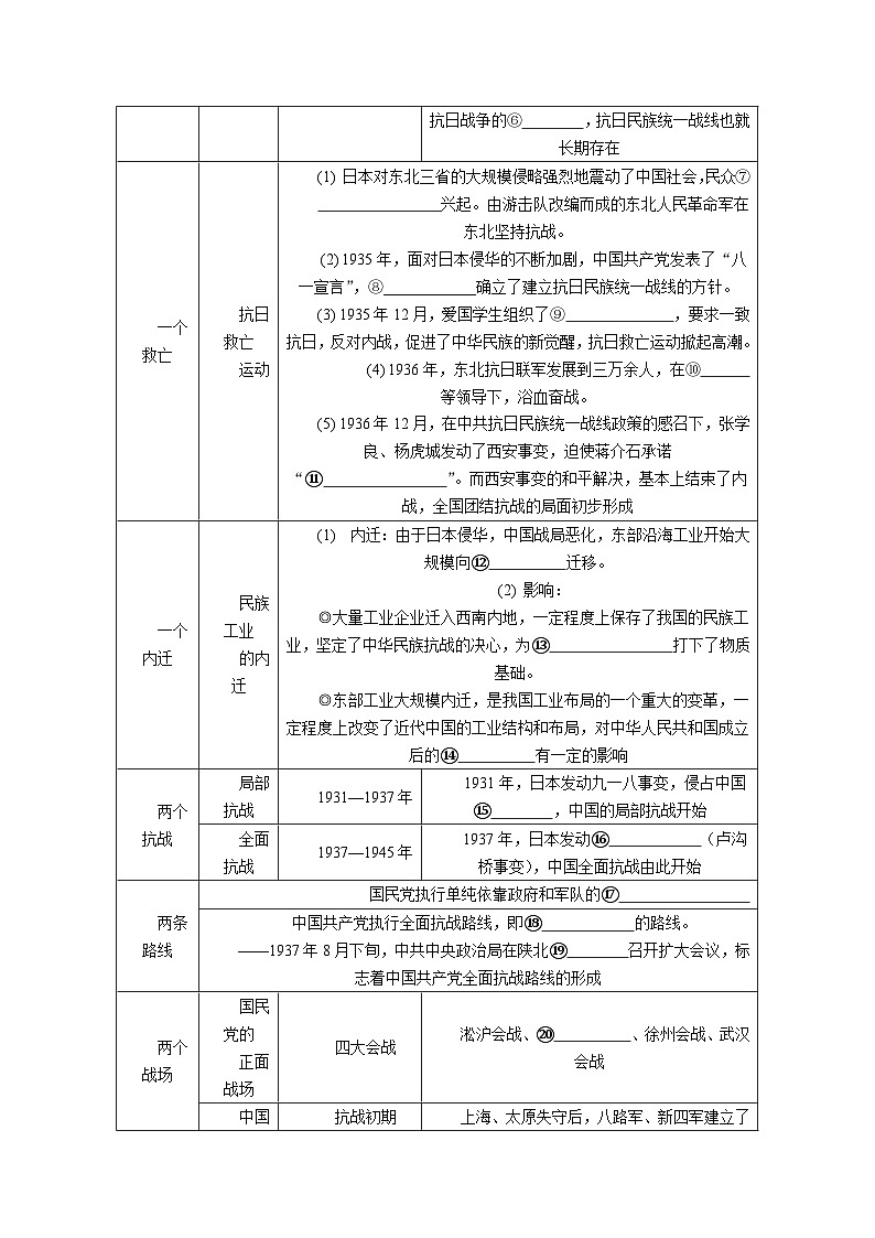 第24课 抗日战争 导学案（含答案）-2024届高三历史统编版二轮复习第2页