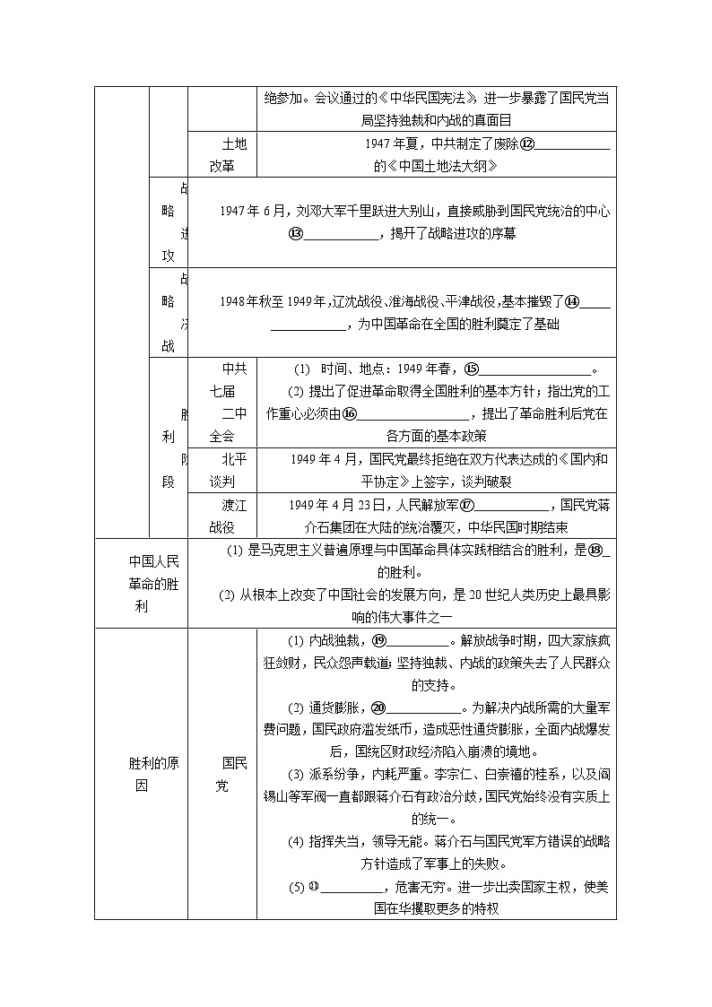 第25课 人民解放战争 导学案（含答案）---2024届高三历史统编版必修中外历史纲要上册二轮复习第2页