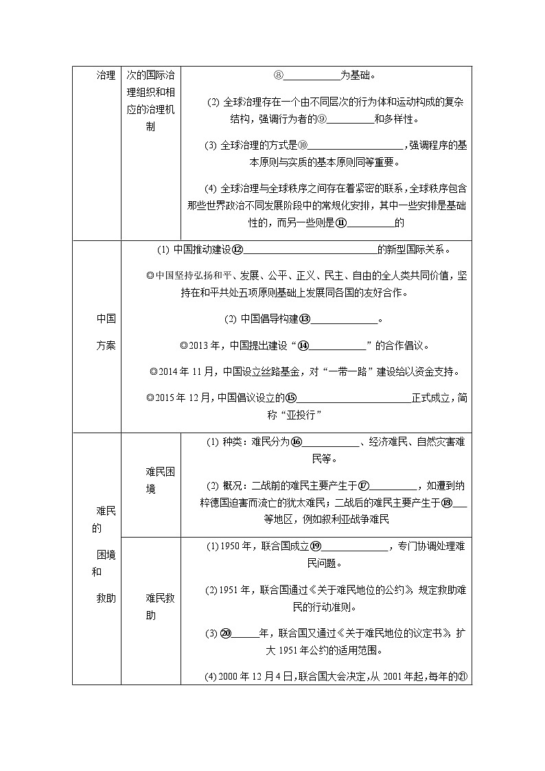 第29课 和平发展合作共赢的历史潮流 导学案（含答案）---2024届高三历史统编版必修中外历史纲要下册二轮复习第2页