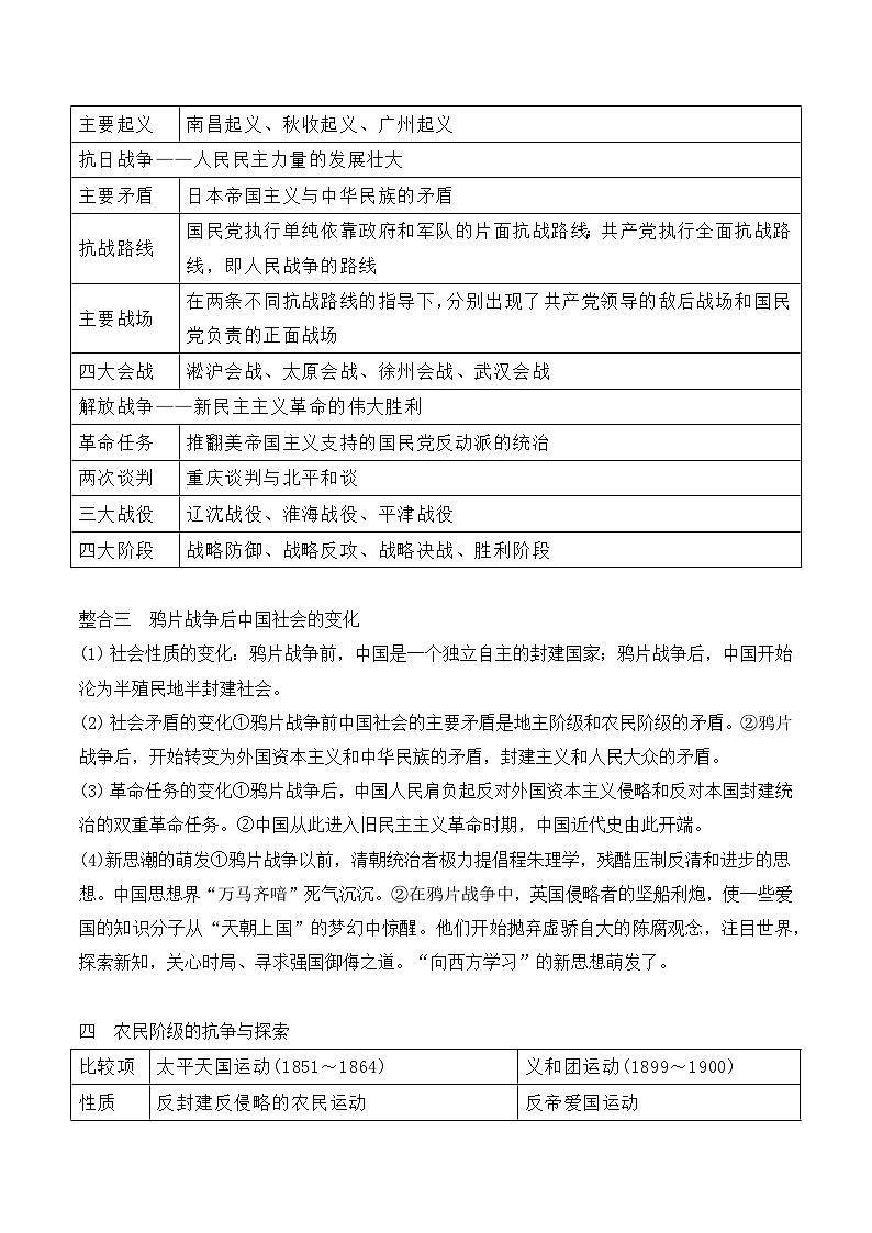 艰难转型的近代中国政治 导学案（含解析）--2024届高考统编版历史二轮复习第3页