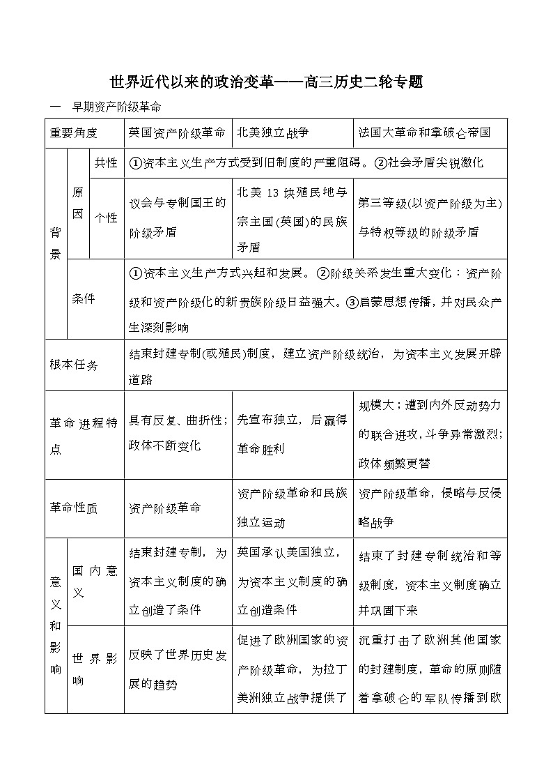 世界近代以来的政治变革 导学案（含解析）--2024届高三统编版历史二轮专题复习第1页