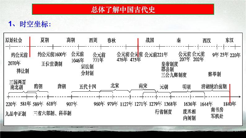 阶段一 古代中华文明的起源与奠基——先秦课件---2024届高三历史统编版二轮复习第2页