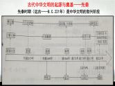 阶段一 古代中华文明的起源与奠基——先秦课件---2024届高三历史统编版二轮复习
