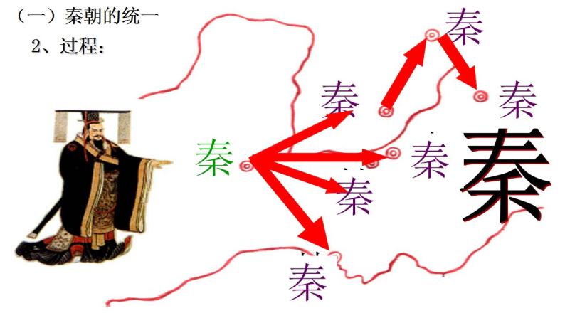 阶段二 古代中华文明的形成——秦汉课件---2024届高三历史统编版二轮复习06
