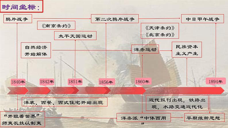 阶段六 近代中国的沉沦与转型——鸦片战争至甲午中日战争前课件---2024届高三历史统编版二轮复习第8页