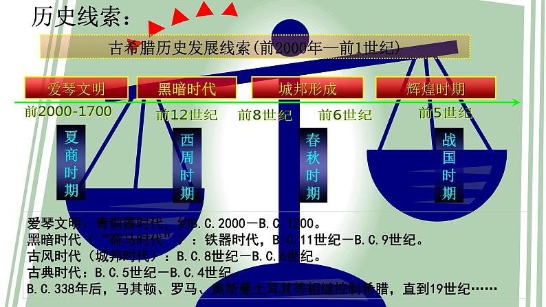 阶段十一 西方文明的源头——古代希腊和罗马课件---2024届高三历史统编版二轮复习第2页