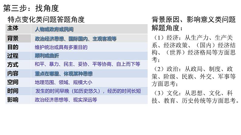 高考历史二轮复习主观题概括归纳类解题方法指导课件PPT第5页