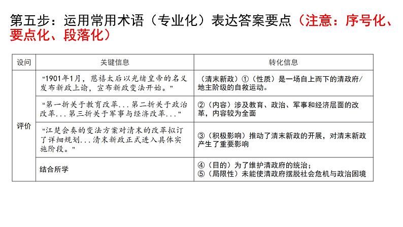 高考历史二轮复习主观题概括归纳类解题方法指导课件PPT第7页