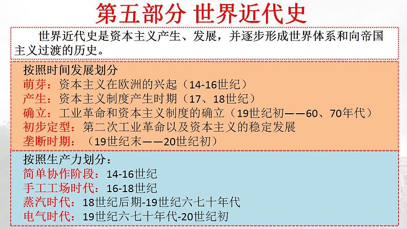 阶段十二 西方近代工业文明的曙光——手工工场时期课件---2024届高三历史统编版二轮复习01