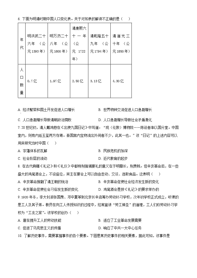 浙江省浙里特色联盟2023-2024学年高一下学期期中历史试题（原卷版+解析版）02