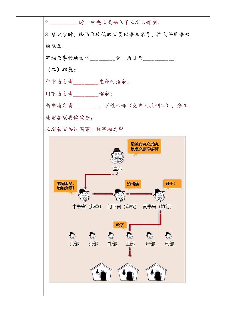 第7课 隋唐制度的变化与创新 学案03