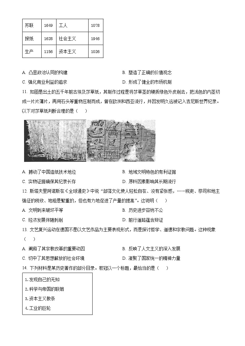 2024届河北省唐山市普通高中学业水平选择性考试第二次模拟演练历史试题 （原卷版+解析版）03