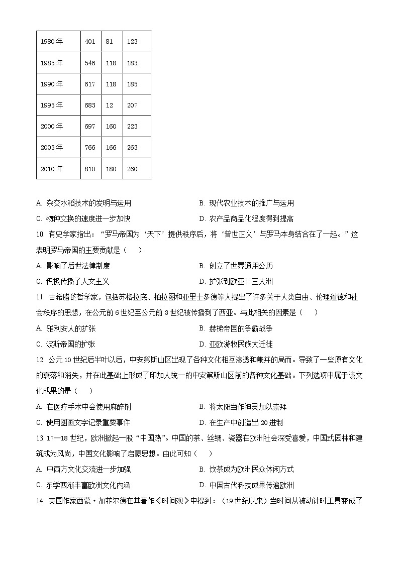 江西省部分学校2023-2024学年高二下学期期中调研测试历史试卷及答案（原卷版）第3页