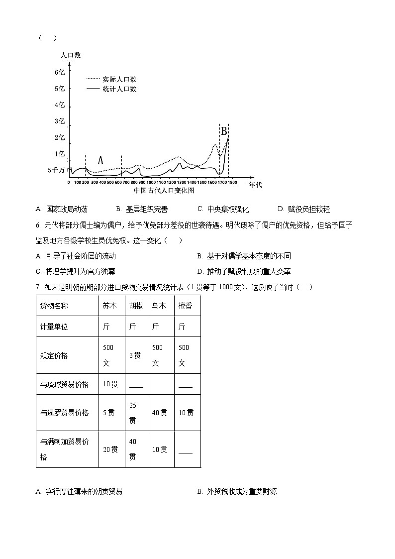 云南省昆明市官渡区云南大学附属中学星耀学校2023-2024学年高二下学期期中历史试题（原卷版+解析版）02