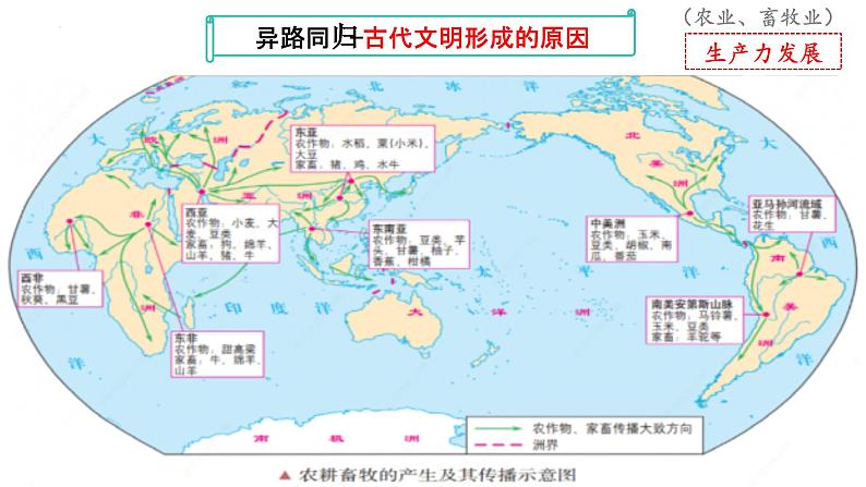 第1课文明的产生与早期发展课件--2023-2024学年高一下学期统编版（2019）必修中外历史纲要下第5页