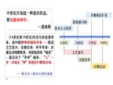 第8课欧洲的思想解放运动同步课件--2023-2024学年高一下学期统编版（2019）必修中外历史纲要下