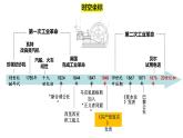 第10课影响世界的工业革命教学课件--2023-2024学年高一统编版2019必修中外历史纲要下册