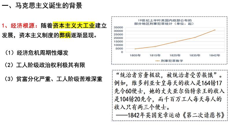 第11课马克思主义的诞生与传播授课课件--2023-2024学年高一统编版2019必修中外历史纲要下册03