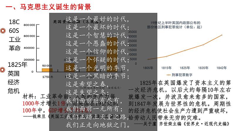 第11课马克思主义的诞生与传播课件--2023-2024学年高一下学期统编版（2019）必修中外历史纲要下04