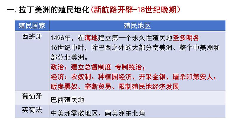 第12课资本主义世界殖民体系的形成课件--2023-2024学年高一下学期统编版（2019）必修中外历史纲要下第4页