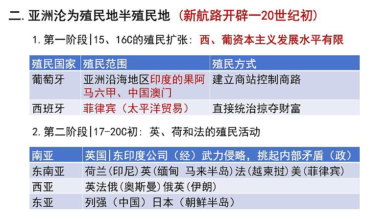 第12课资本主义世界殖民体系的形成课件--2023-2024学年高一下学期统编版（2019）必修中外历史纲要下第6页