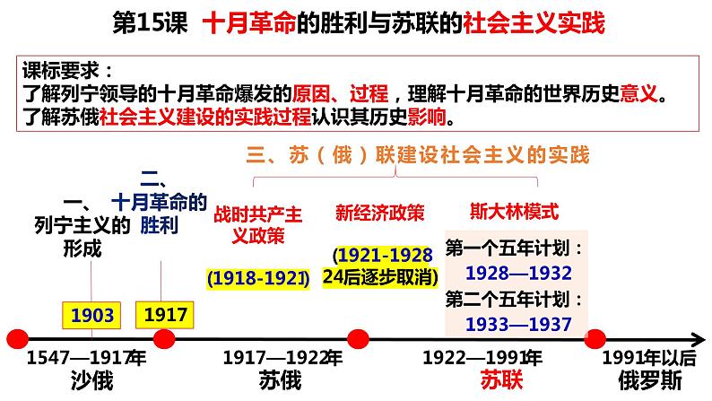 第15课十月革命的胜利与苏联的社会主义实践课件--2023-2024学年高中历史统编版（2019）必修中外历史纲要下册第2页