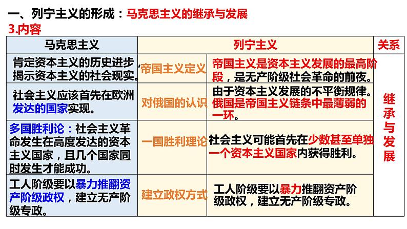 第15课十月革命的胜利与苏联的社会主义实践课件--2023-2024学年高中历史统编版（2019）必修中外历史纲要下册第8页