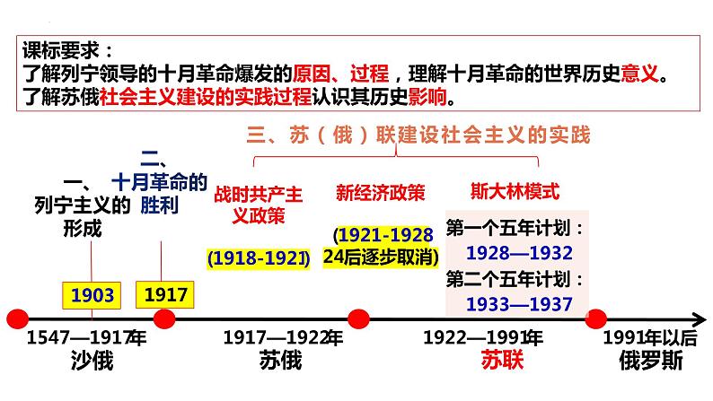 第15课十月革命的胜利与苏联的社会主义实践课件--2023-2024学年高中历史统编版（2019）必修中外历史纲要下册 (1)第2页