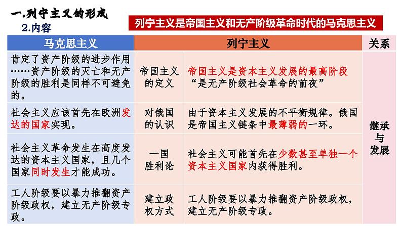 第15课十月革命的胜利与苏联的社会主义实践课件--2023-2024学年高中历史统编版（2019）必修中外历史纲要下册 (1)第7页