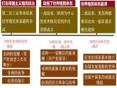 第16课亚非拉民族民主运动的高涨课件--2023-2024学年高一下学期统编版（2019）必修中外历史纲要下