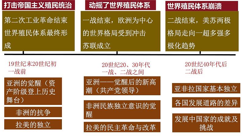 第16课亚非拉民族民主运动的高涨课件--2023-2024学年高一下学期统编版（2019）必修中外历史纲要下第2页