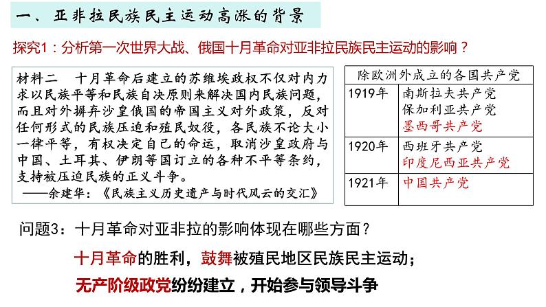 第16课亚非拉民族民主运动的高涨课件--2023-2024学年高一下学期统编版（2019）必修中外历史纲要下第5页