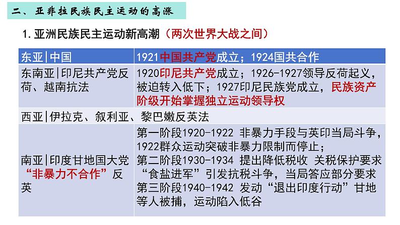 第16课亚非拉民族民主运动的高涨课件--2023-2024学年高一下学期统编版（2019）必修中外历史纲要下第7页