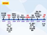 第17课第二次世界大战与战后国际秩序的形成-2023-2024学年高一历史下学期核心素养统领教学精品课件（中外历史纲要下册）