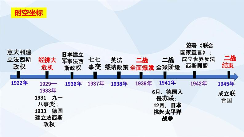 第17课第二次世界大战与战后国际秩序的形成-2023-2024学年高一历史下学期核心素养统领教学精品课件（中外历史纲要下册）第3页