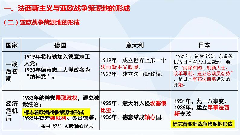 第17课第二次世界大战与战后国际秩序的形成-2023-2024学年高一历史下学期核心素养统领教学精品课件（中外历史纲要下册）第6页