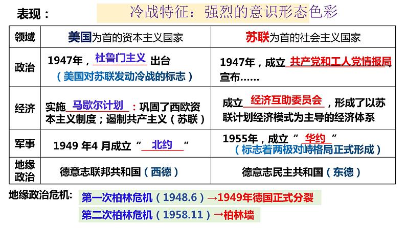 第18课冷战与国际格局的演变【课件】--2023-2024学年高一下学期统编版（2019）必修中外历史纲要下第8页