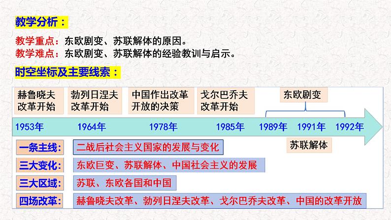 第20课社会主义国家的发展与变化教学课件--2023-2024学年高一下学期统编版（2019）必修中外历史纲要下第4页