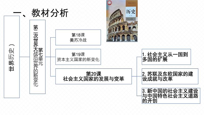 第20课社会主义国家的发展与变革【说课课件】--2023-2024学年高一下学期统编版（2019）必修中外历史纲要下第4页