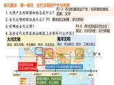 2023-2024学年高一下学期统编版（2019）必修中外历史纲要下大线索梳理课件