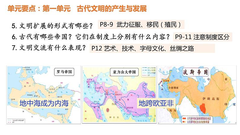 2023-2024学年高一下学期统编版（2019）必修中外历史纲要下大线索梳理课件04