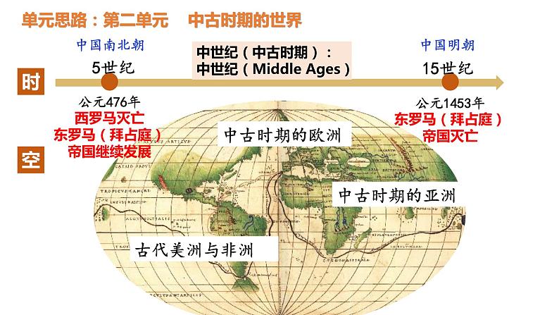 2023-2024学年高一下学期统编版（2019）必修中外历史纲要下大线索梳理课件05