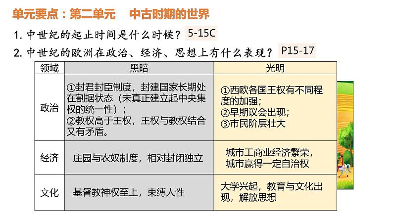 2023-2024学年高一下学期统编版（2019）必修中外历史纲要下大线索梳理课件06