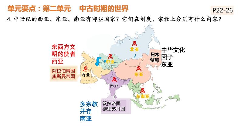 2023-2024学年高一下学期统编版（2019）必修中外历史纲要下大线索梳理课件08