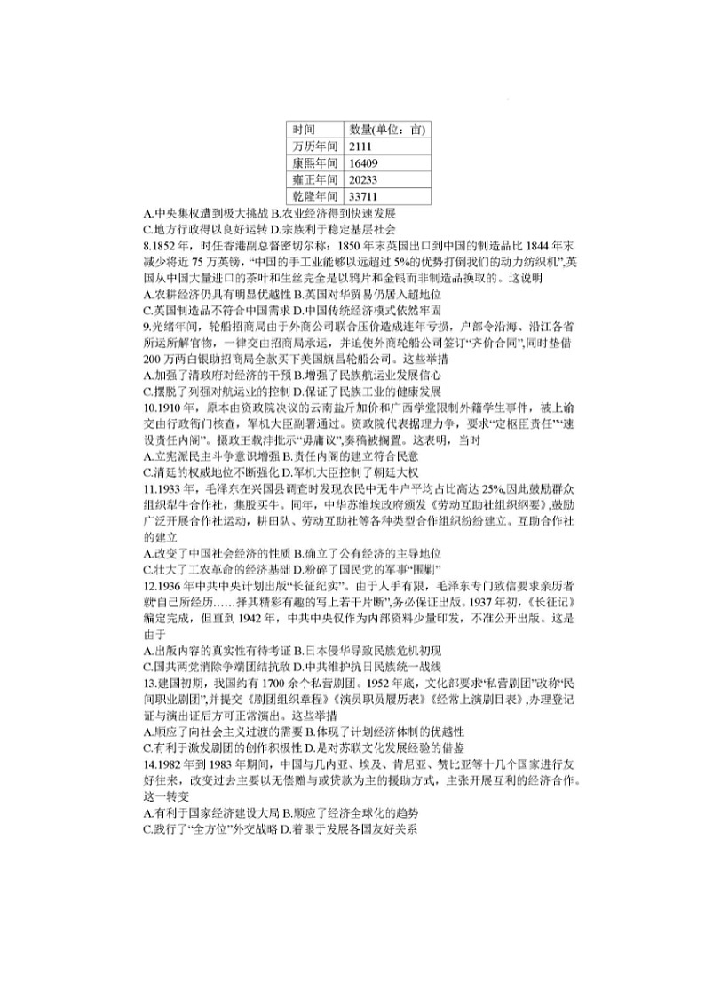 2024届山西省太原市高三上学期历史期末试题02
